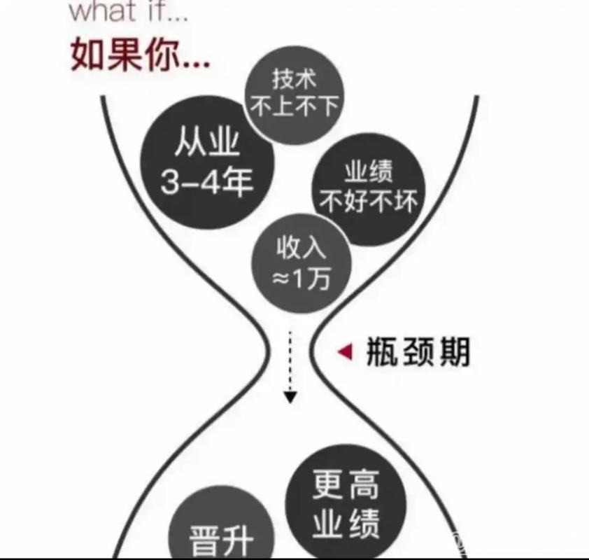 集中攻克消费发展的难点瓶颈